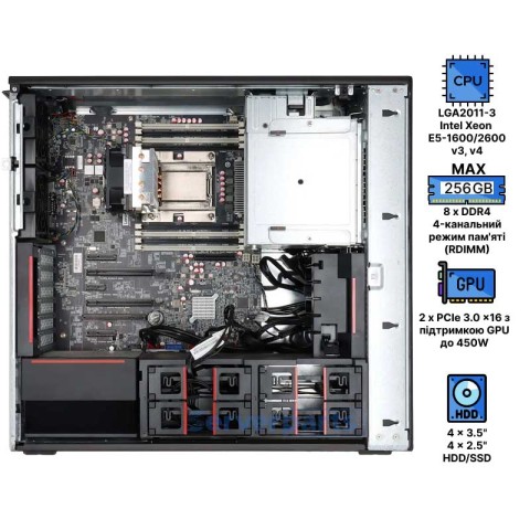 Робоча станція Lenovo ThinkStation P510