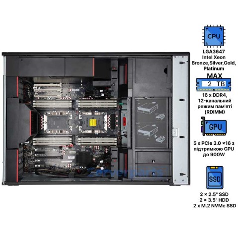 Робоча станція Lenovo ThinkStation P920