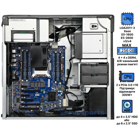 Робоча станція HP Z640